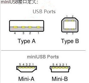 Mini USB接口定義